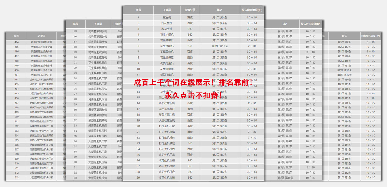上千个排名