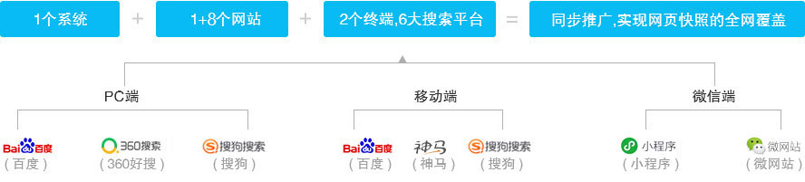 全网覆盖
